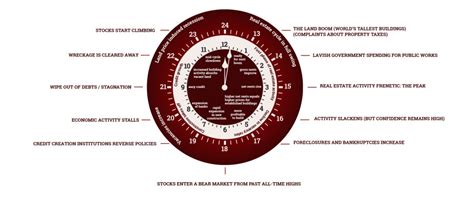 phil j anderson|phil anderson property clock.